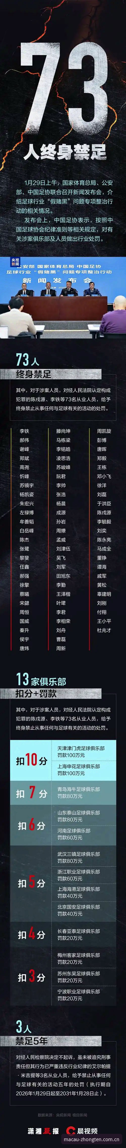 澳门十大娱乐项目常见问题 如何通过澳门娱乐平台了解中国足协第三批禁足名单的深远影响?