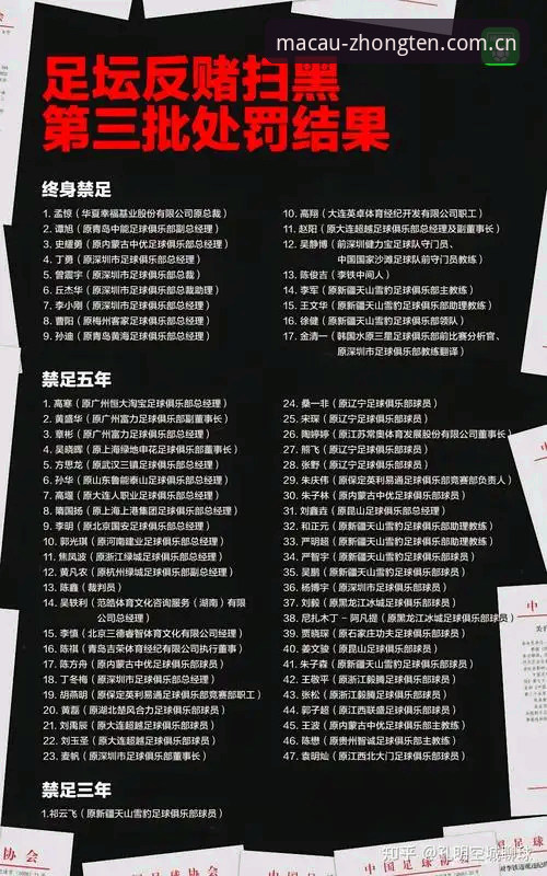 足协第三批禁足名单曝光：17人终身禁赛，48人面临5年禁足，澳门赌场官网推荐带你直击现场